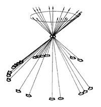 Diagram explaining how multiple projections can be derived from a single surface