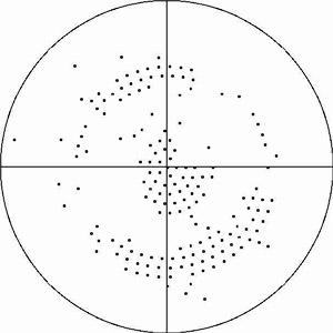 Angular distribution plot containing the angular posistions of some experimental projections