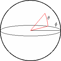 Diagram of an Euler sphere showing the relationship of the angles theta and phi
